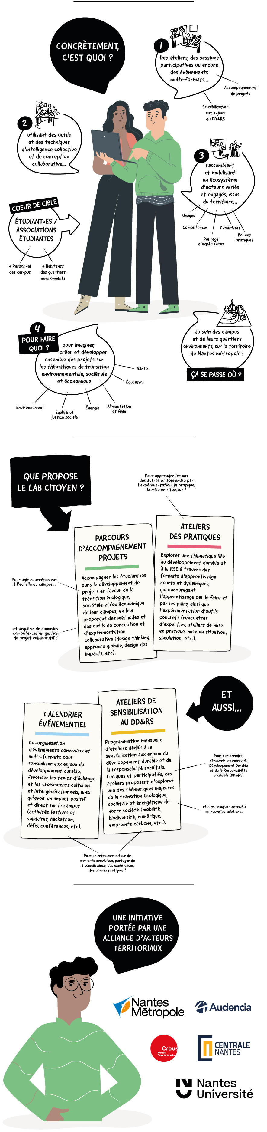 Infographie Lab Citoyen v9