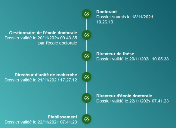 dossier AMETHIS avec validation NU