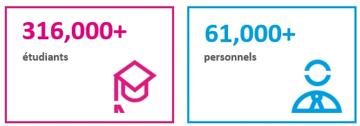 31600+ étudiants, 61000+ personnels