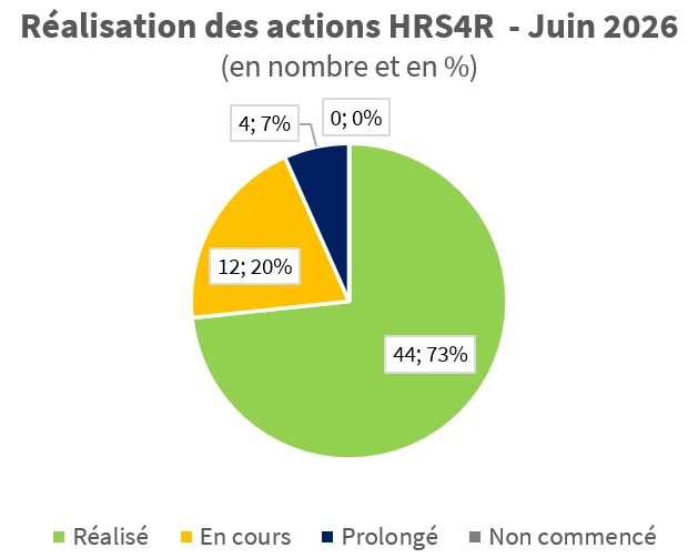 Graphique MEO PdA HRS4R 06 2026