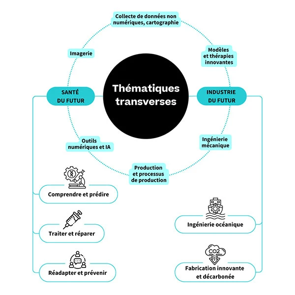 Infographie de l'I-Site NExT