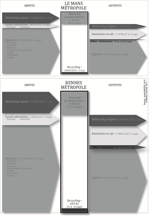 MFA de Rennes et du Mans (Bahers 2018)