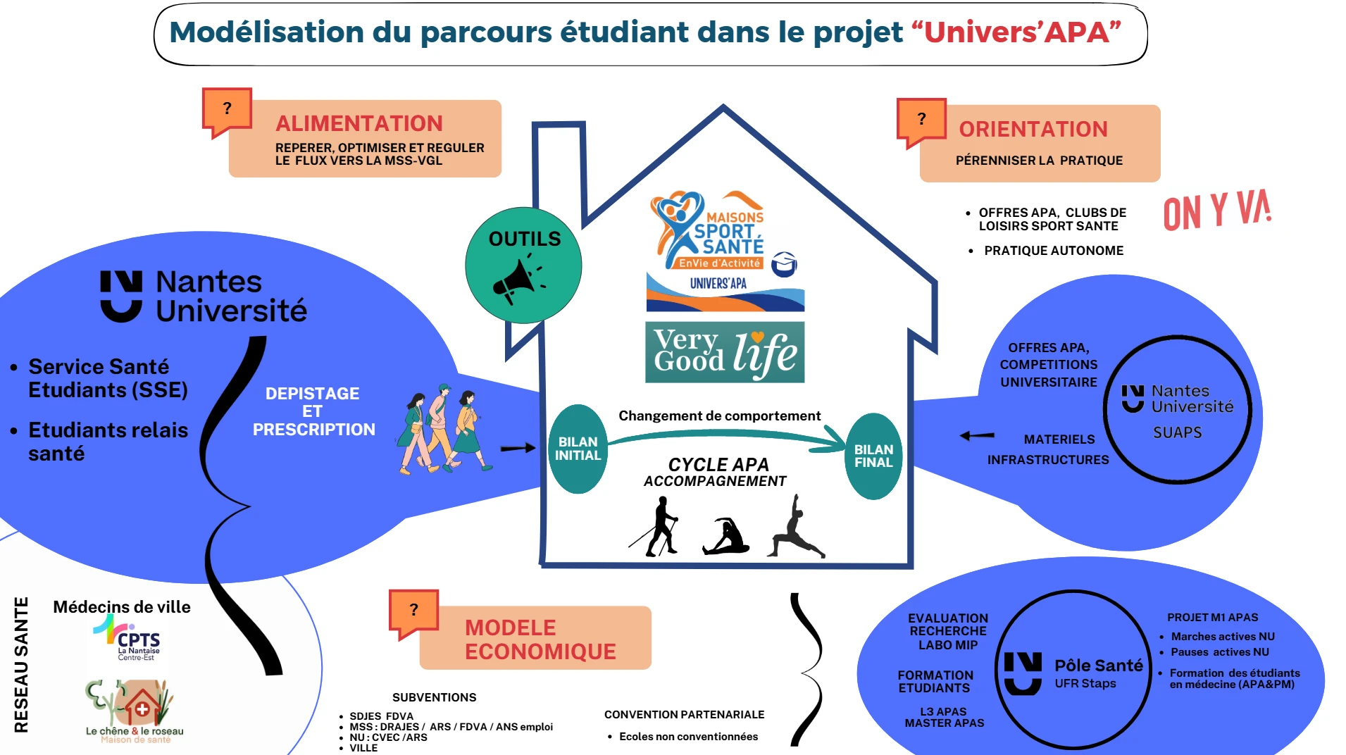 ModelisationparcoursUniversAPA