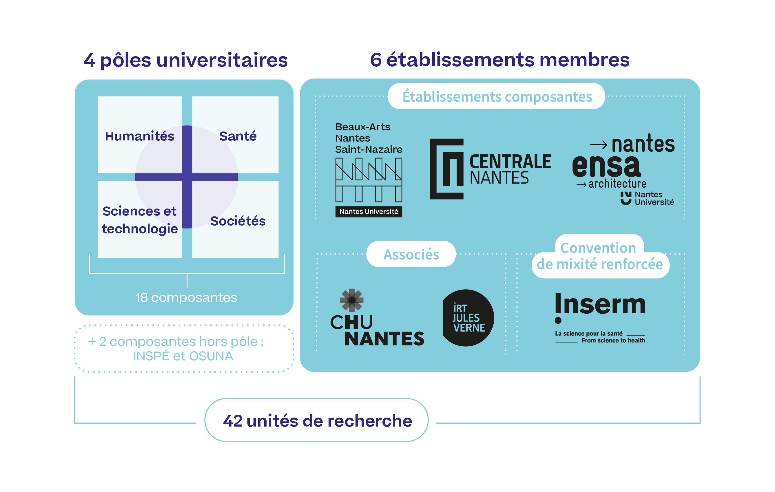 Composition Nantes Université
