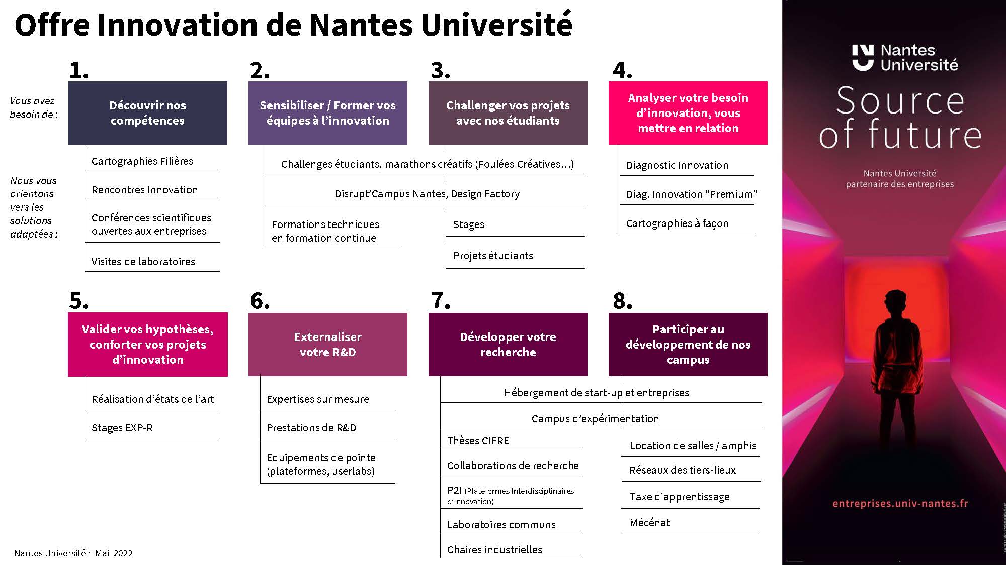Offre Innovation Nantes U._mai 2022