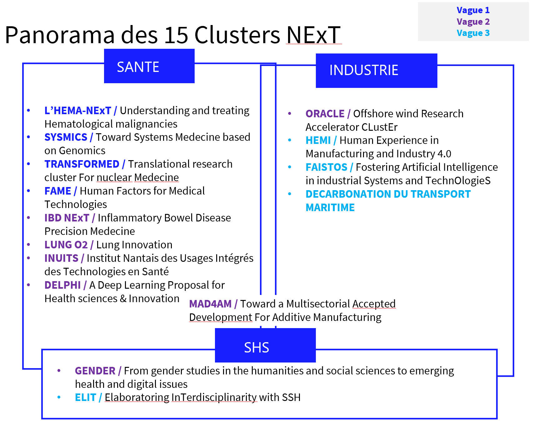 Panorama_clusters_NExT