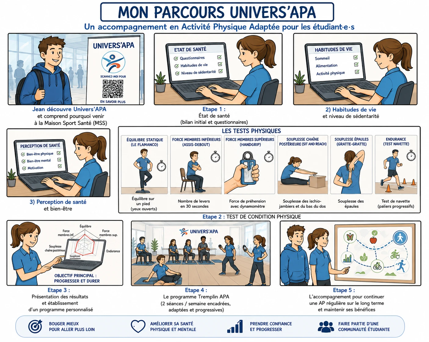 Parcours BD de l'étudiant